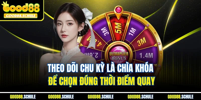 Theo dõi chu kỳ là chìa khóa để chọn đúng thời điểm quay
